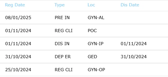 Status and patient type are combined in one code.